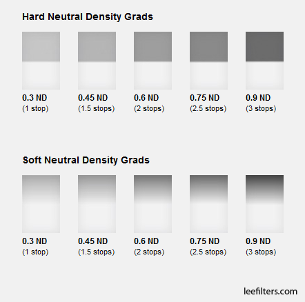 LEE Neutral Density Grads Filtros degradados para fotografía de paisaje